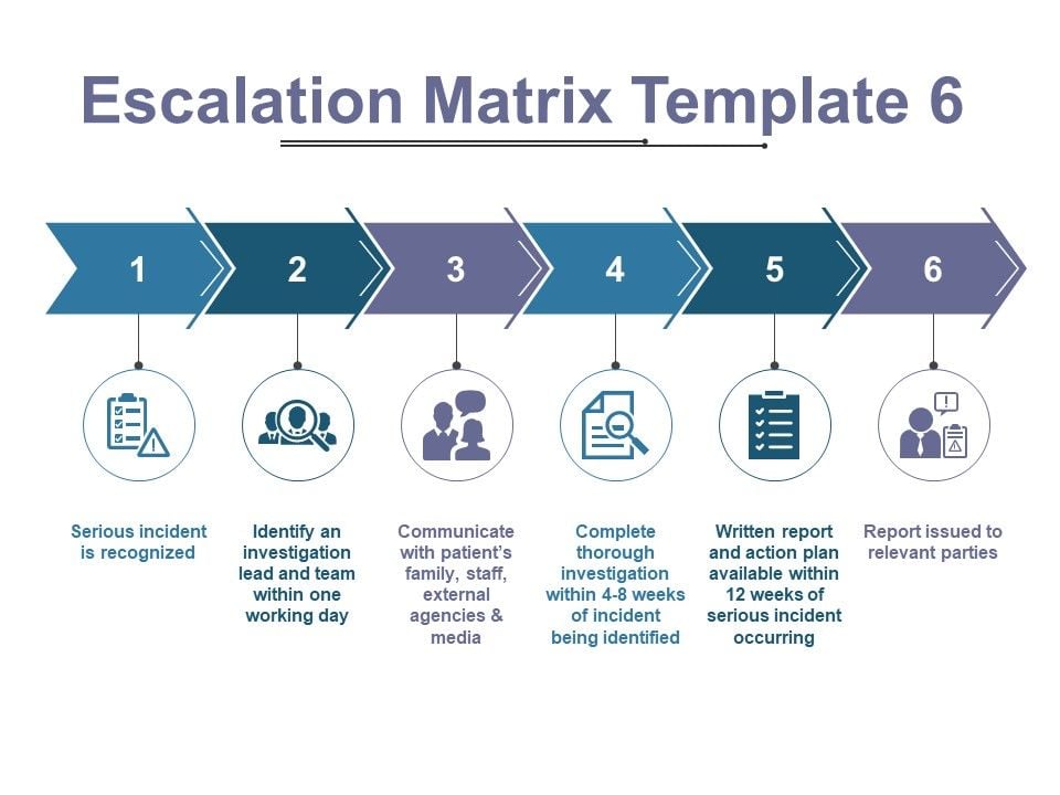Escalation Matrix Template 6 Ppt PowerPoint Presentation Professional