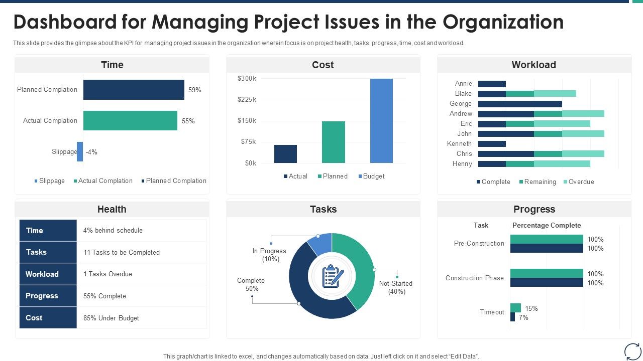 Escalation_Steps_For_Projects_Dashboard_For_Managing_Project_Issues_In_The_Organization_Icons_PDF_Slide_1.jpg