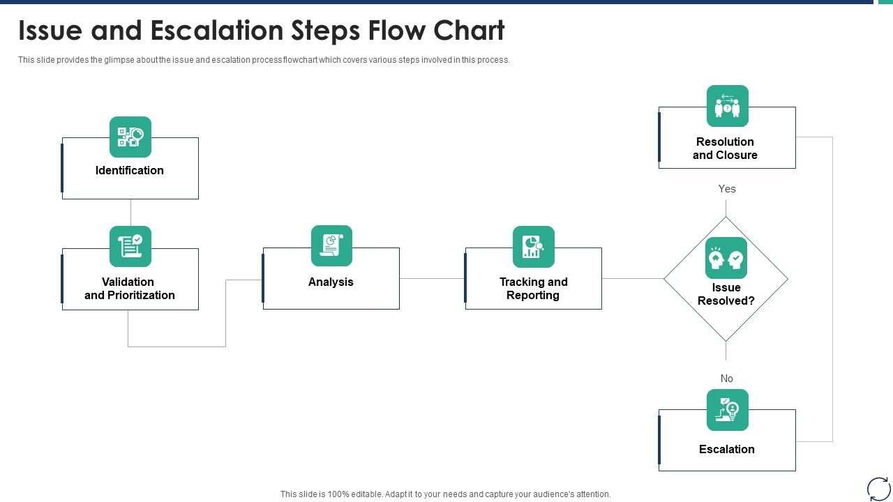 Escalation_Steps_For_Projects_Issue_And_Escalation_Steps_Flow_Chart_Clipart_PDF_Slide_1.jpg