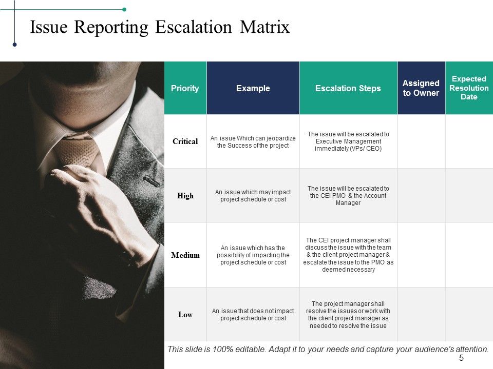 Escalation Table Ppt PowerPoint Presentation Complete Deck With Slides Slide05