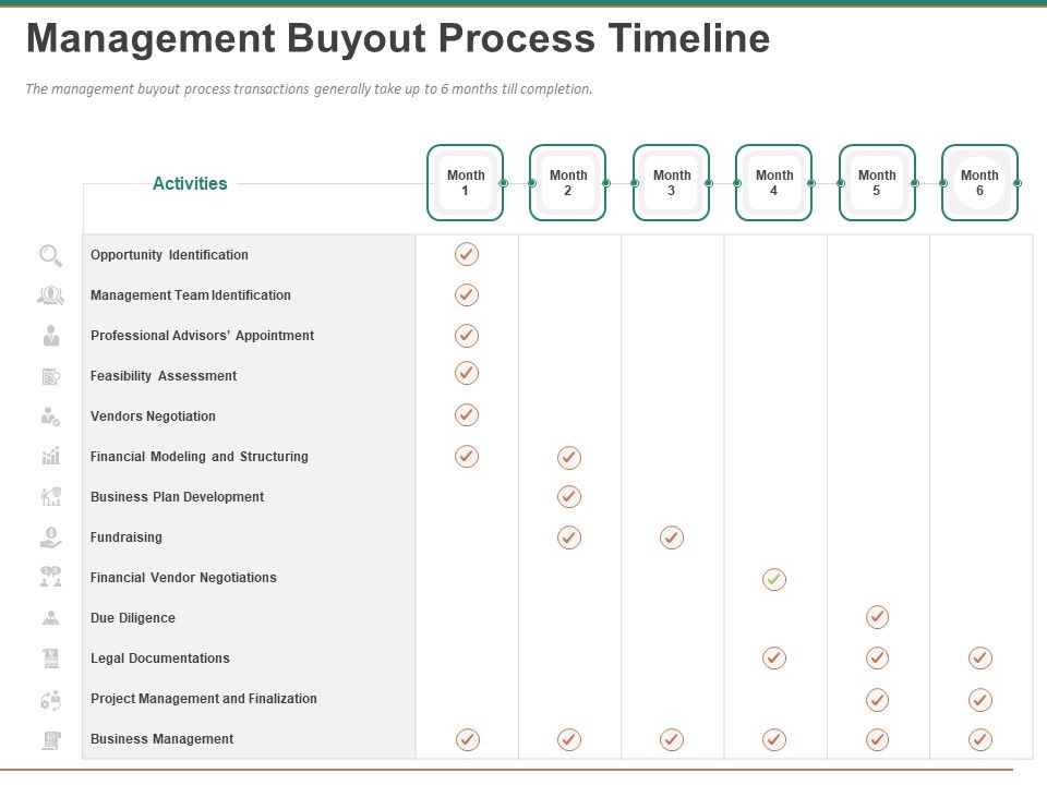 Escape_Plan_Venture_Capitalist_Management_Buyout_Process_Timeline_Ppt_Visual_Aids_Icon_PDF_Slide_1.jpg