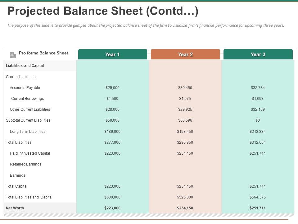 Escape_Plan_Venture_Capitalist_Projected_Balance_Sheet_Contd_Ppt_Gallery_Designs_Download_PDF_Slide_1.jpg