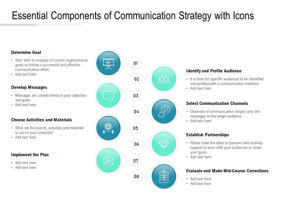 Essential_Components_Of_Communication_Strategy_With_Icons_Ppt_PowerPoint_Presentation_Summary_Slide_1.jpg