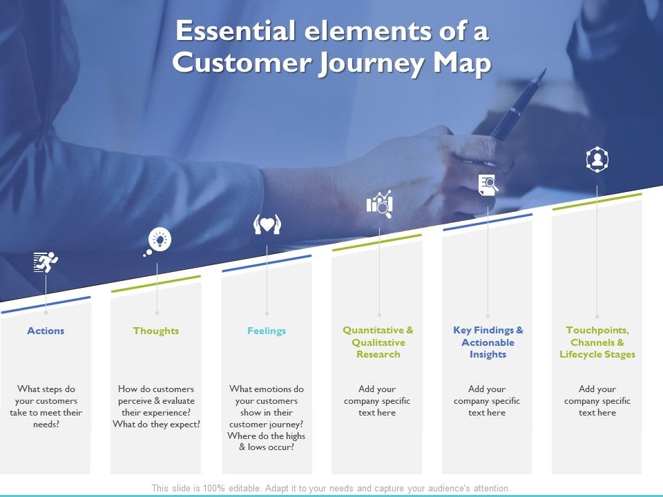 Essential_Elements_Of_A_Customer_Journey_Map_Ppt_PowerPoint_Presentation_Icon_Graphics_Example_Slide_1.jpg