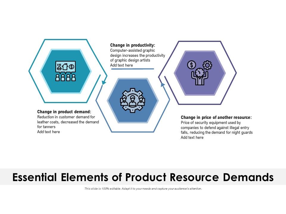 Essential_Elements_Of_Product_Resource_Demands_Ppt_PowerPoint_Presentation_Icon_Gallery_PDF_Slide_1.jpg