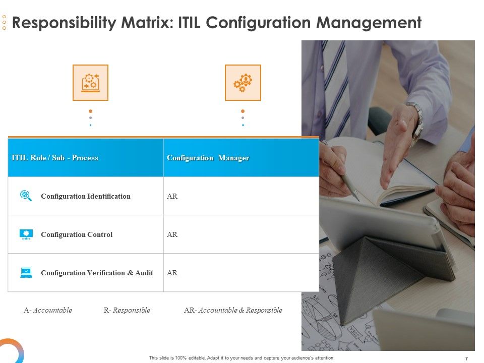 Essential Guide To ITIL Framework And Processes Ppt PowerPoint Presentation Complete Deck With Slides Slide07