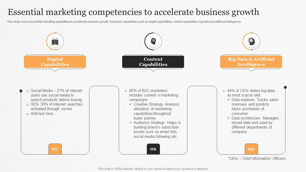 Essential_Marketing_Competencies_To_Accelerate_Business_Growth_Ppt_Icon_Example_File_PDF_Slide_1.jpg