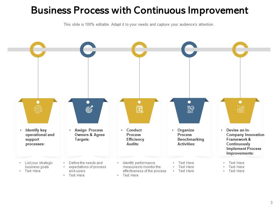 Essential Procedures Strategic Planning Ppt PowerPoint Presentation Complete Deck Slide03