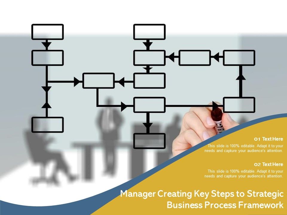 Essential Procedures Strategic Planning Ppt PowerPoint Presentation Complete Deck Slide04