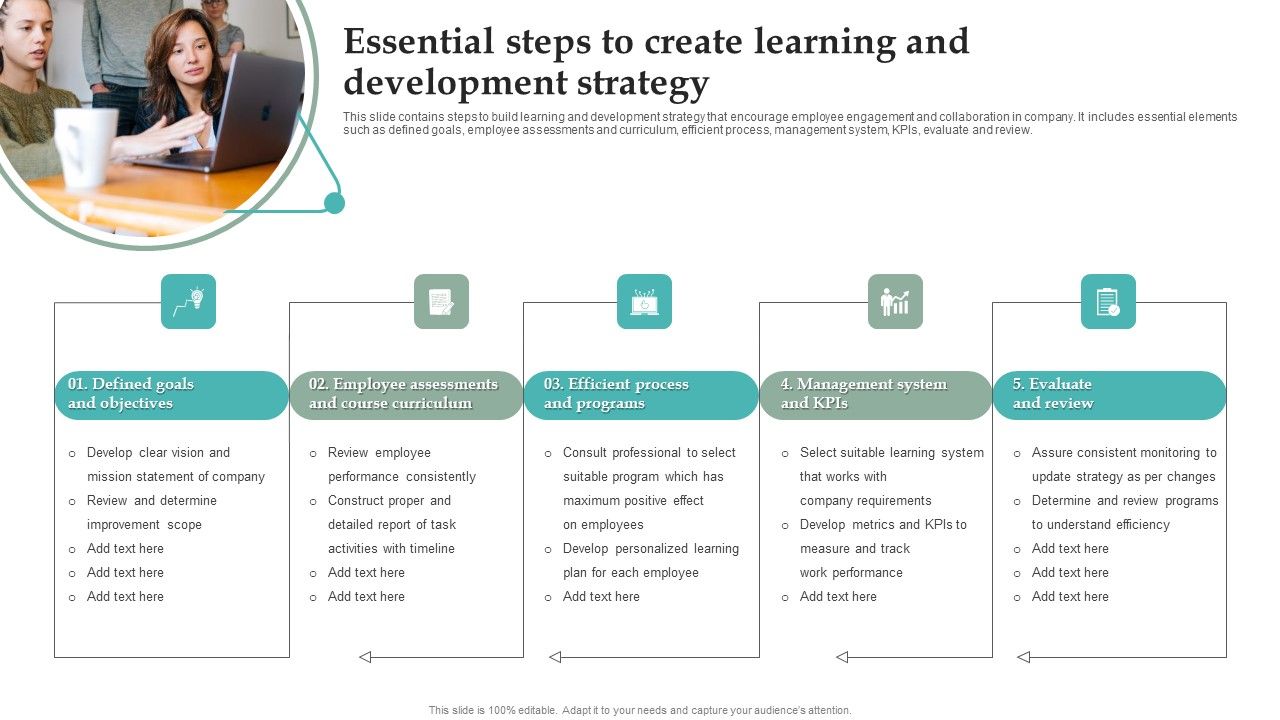 Essential Steps To Create Learning And Development Strategy Download PDF