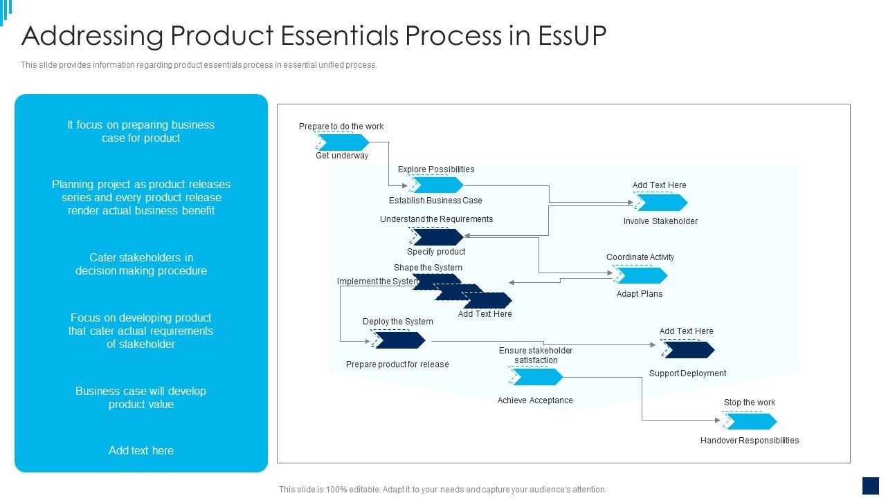 Essential_Unified_Process_Best_Practices_IT_Addressing_Product_Essentials_Process_In_Essup_Icons_PDF_Slide_1.jpg