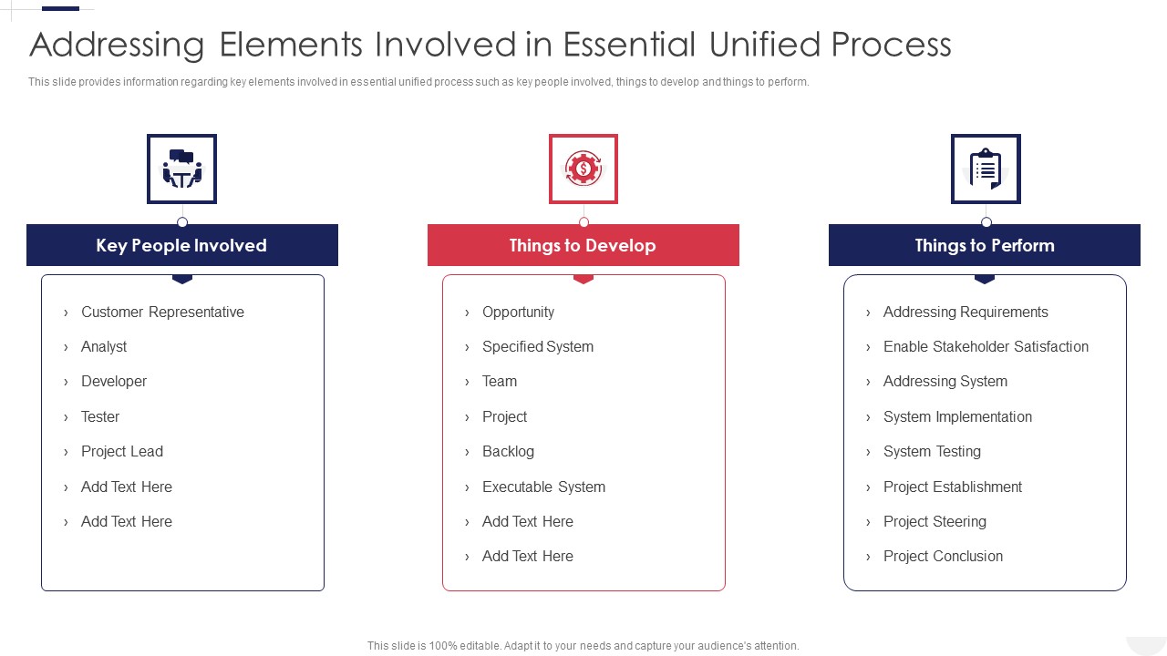 Essential_Unified_Process_Practice_Centric_Addressing_Elements_Involved_In_Essential_Unified_Process_Brochure_PDF_Slide_1.jpg