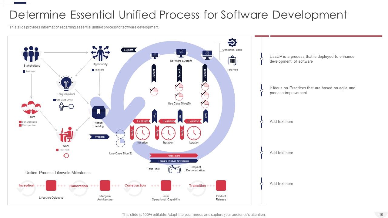 Essential Unified Process Practice Centric Software Advancement Procedure IT Ppt PowerPoint Presentation Complete Deck With Slides Slide10
