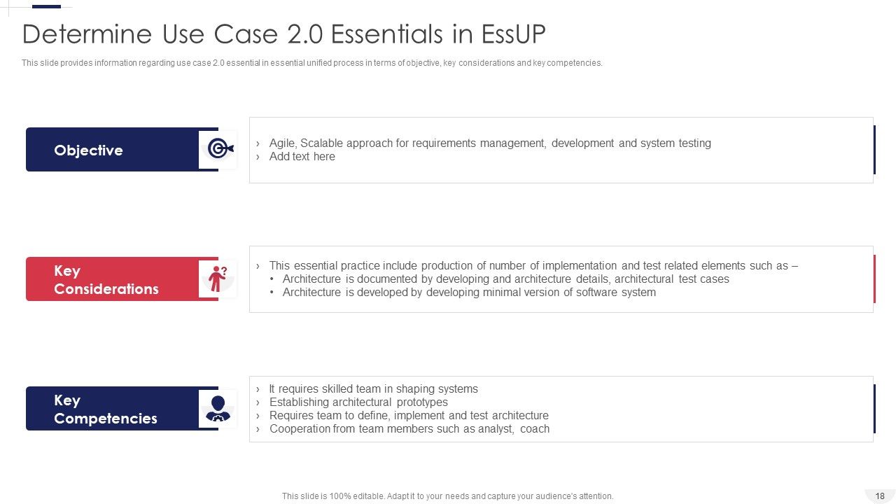 Essential Unified Process Practice Centric Software Advancement Procedure IT Ppt PowerPoint Presentation Complete Deck With Slides Slide18