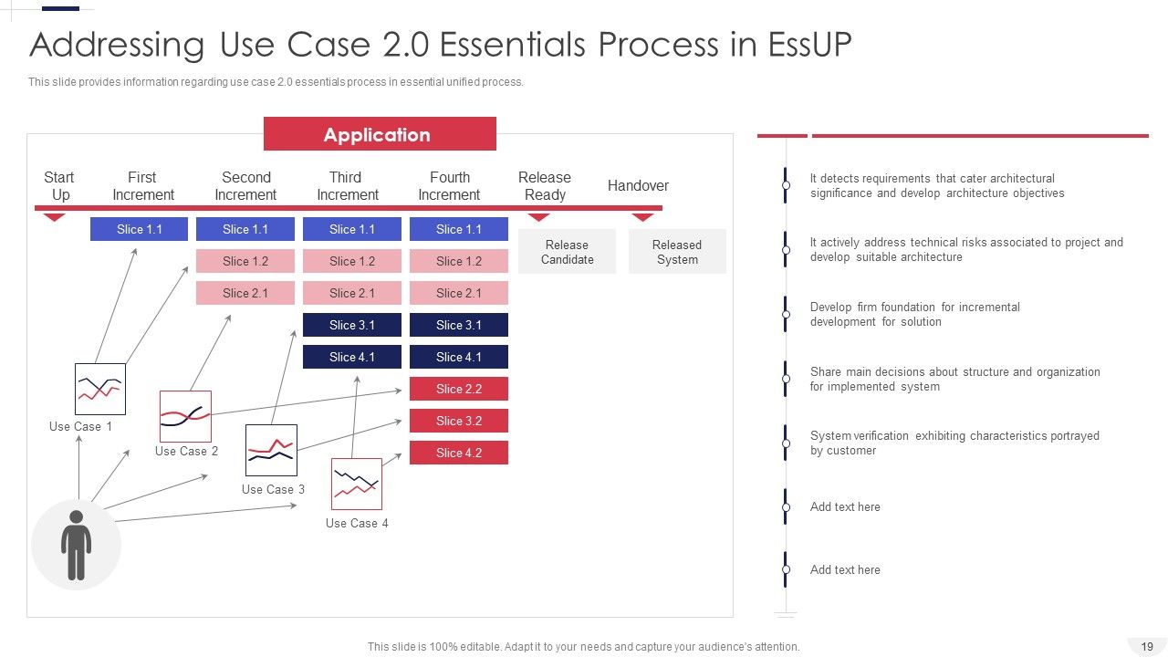 Essential Unified Process Practice Centric Software Advancement Procedure IT Ppt PowerPoint Presentation Complete Deck With Slides Slide19
