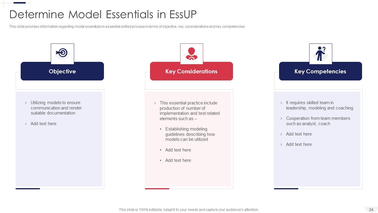 Essential Unified Process Practice Centric Software Advancement Procedure IT Ppt PowerPoint Presentation Complete Deck With Slides Slide24