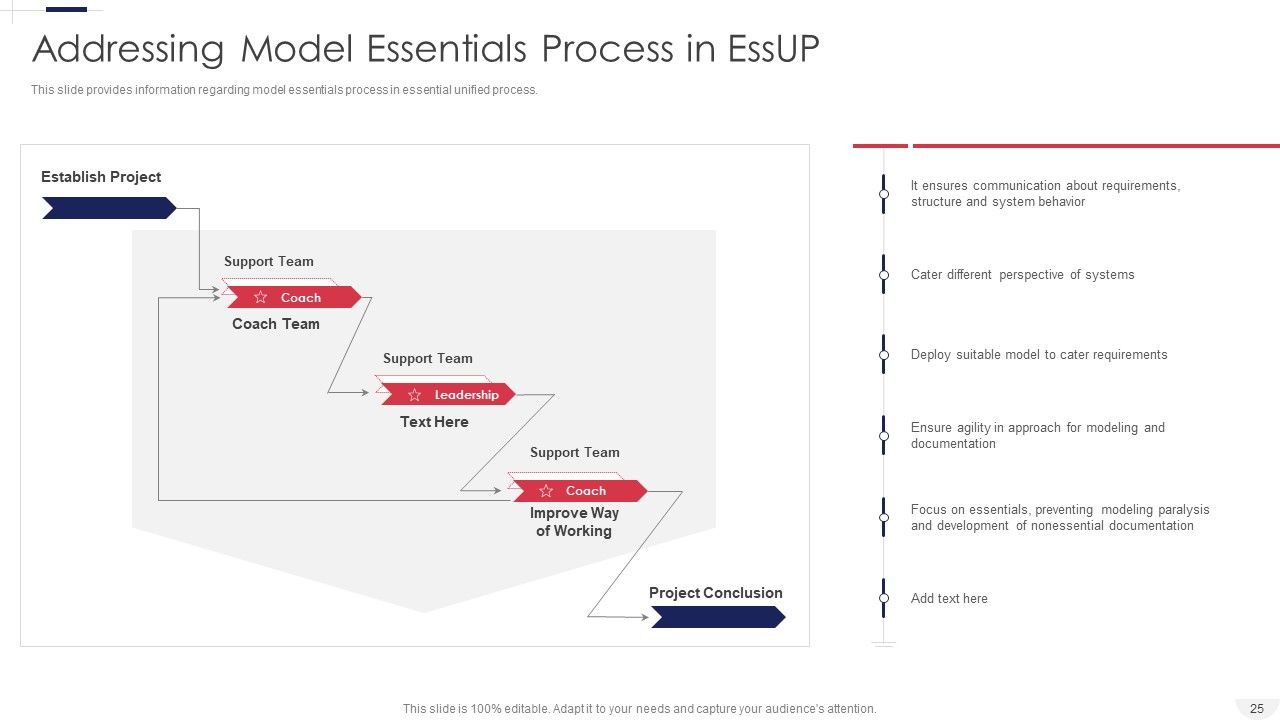 Essential Unified Process Practice Centric Software Advancement Procedure IT Ppt PowerPoint Presentation Complete Deck With Slides Slide25