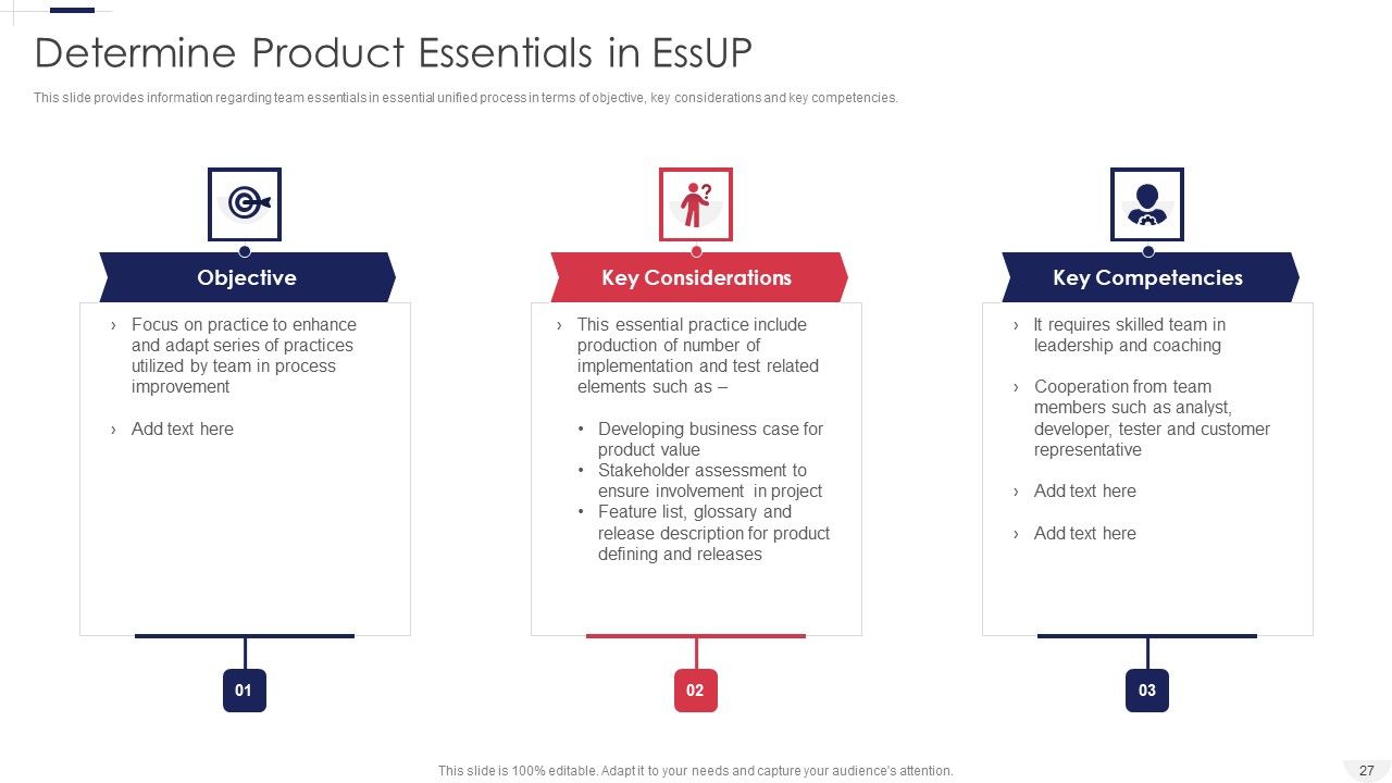 Essential Unified Process Practice Centric Software Advancement Procedure IT Ppt PowerPoint Presentation Complete Deck With Slides Slide27