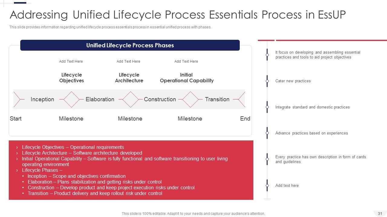 Essential Unified Process Practice Centric Software Advancement Procedure IT Ppt PowerPoint Presentation Complete Deck With Slides Slide31