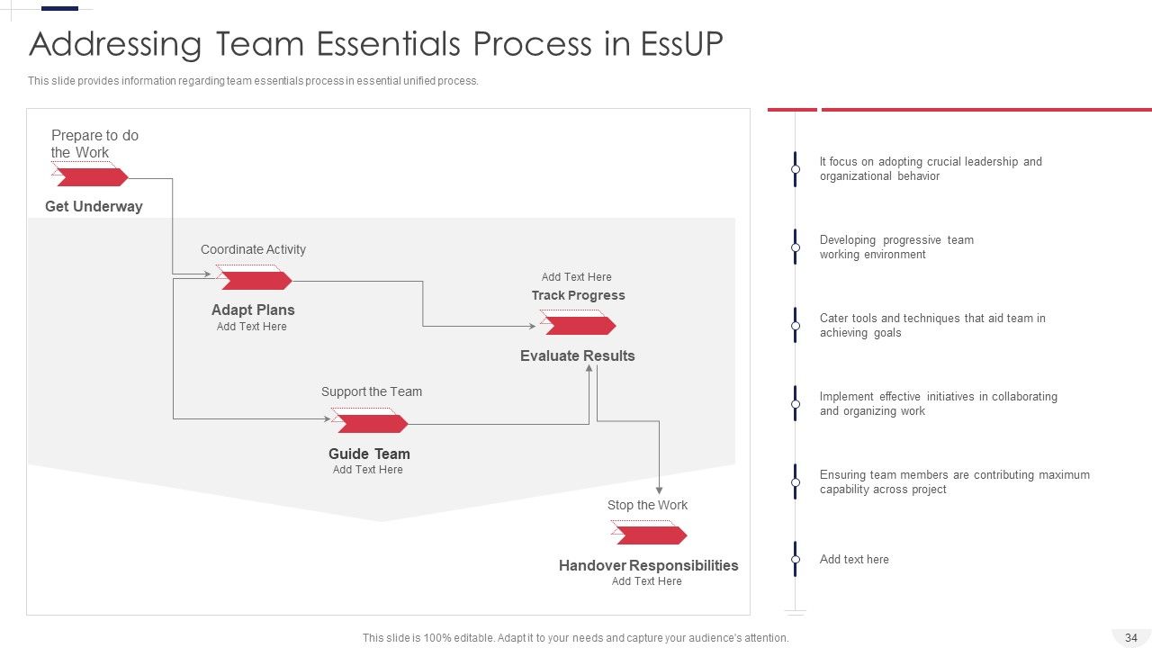 Essential Unified Process Practice Centric Software Advancement Procedure IT Ppt PowerPoint Presentation Complete Deck With Slides Slide34