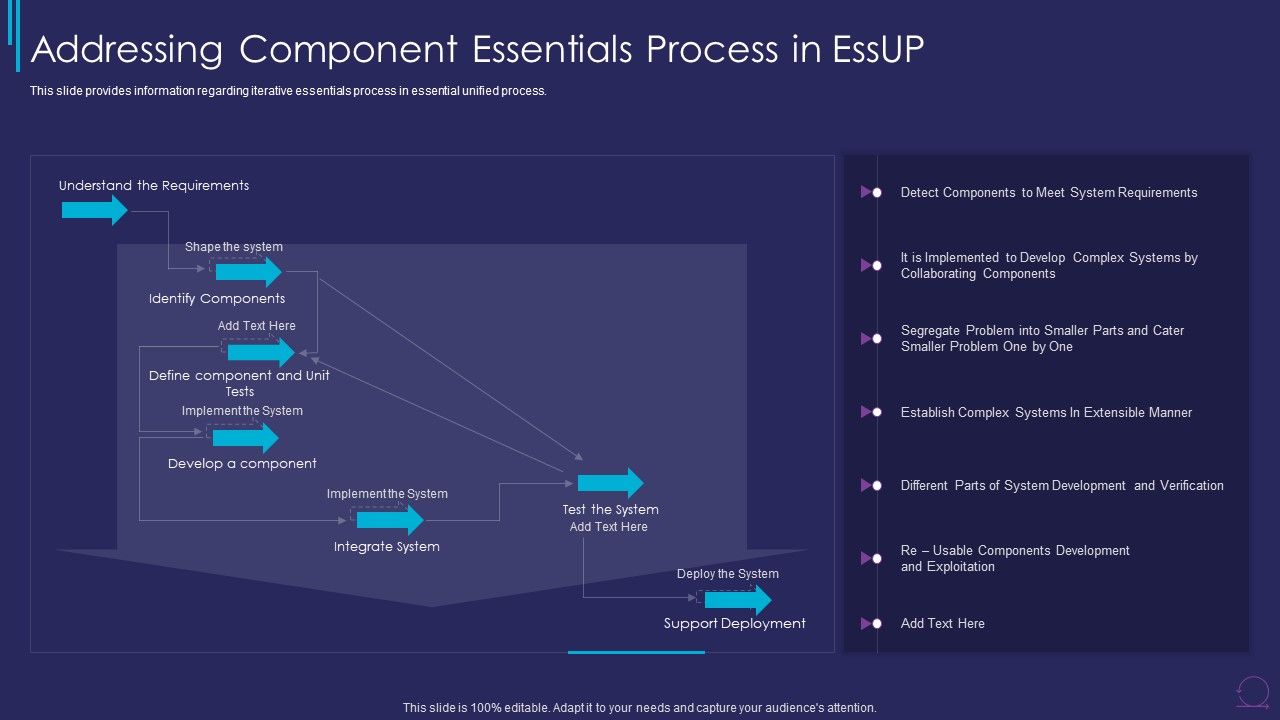 Essup_For_Agile_Software_Development_Procedure_IT_Addressing_Component_Essentials_Rules_PDF_Slide_1.jpg