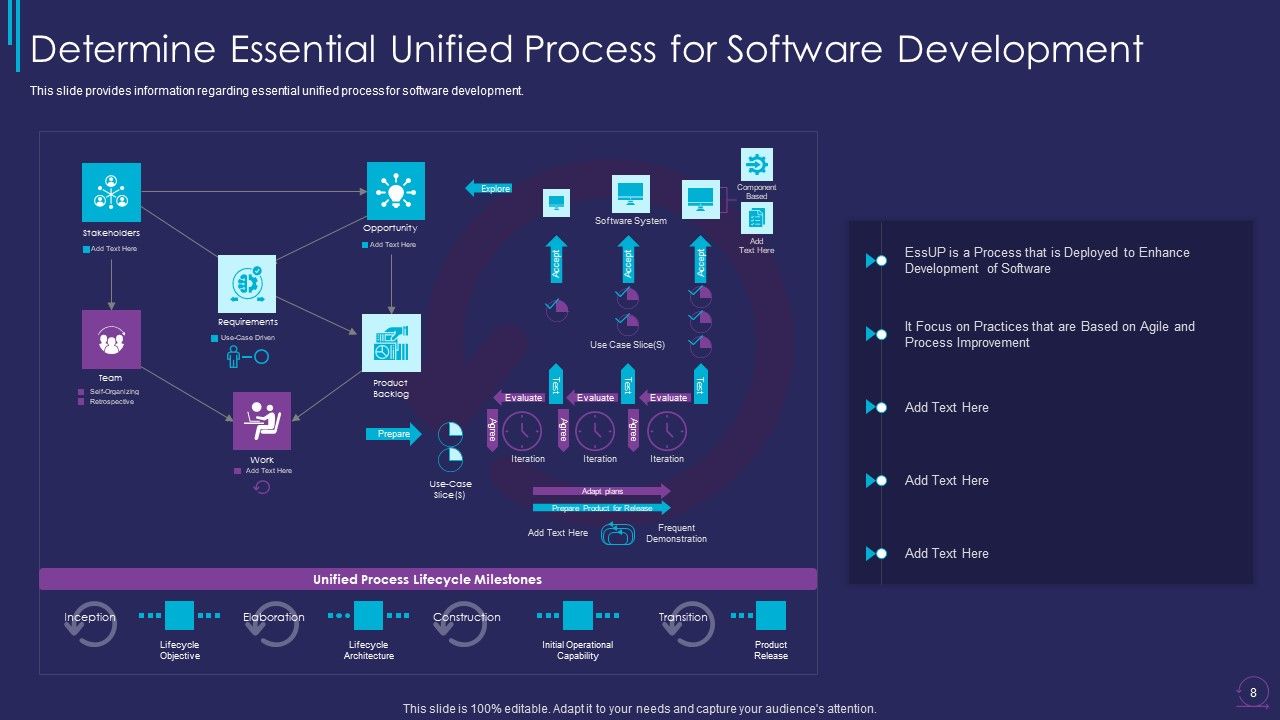 Essup For Agile Software Development Procedure IT Ppt PowerPoint Presentation Complete Deck Slide08