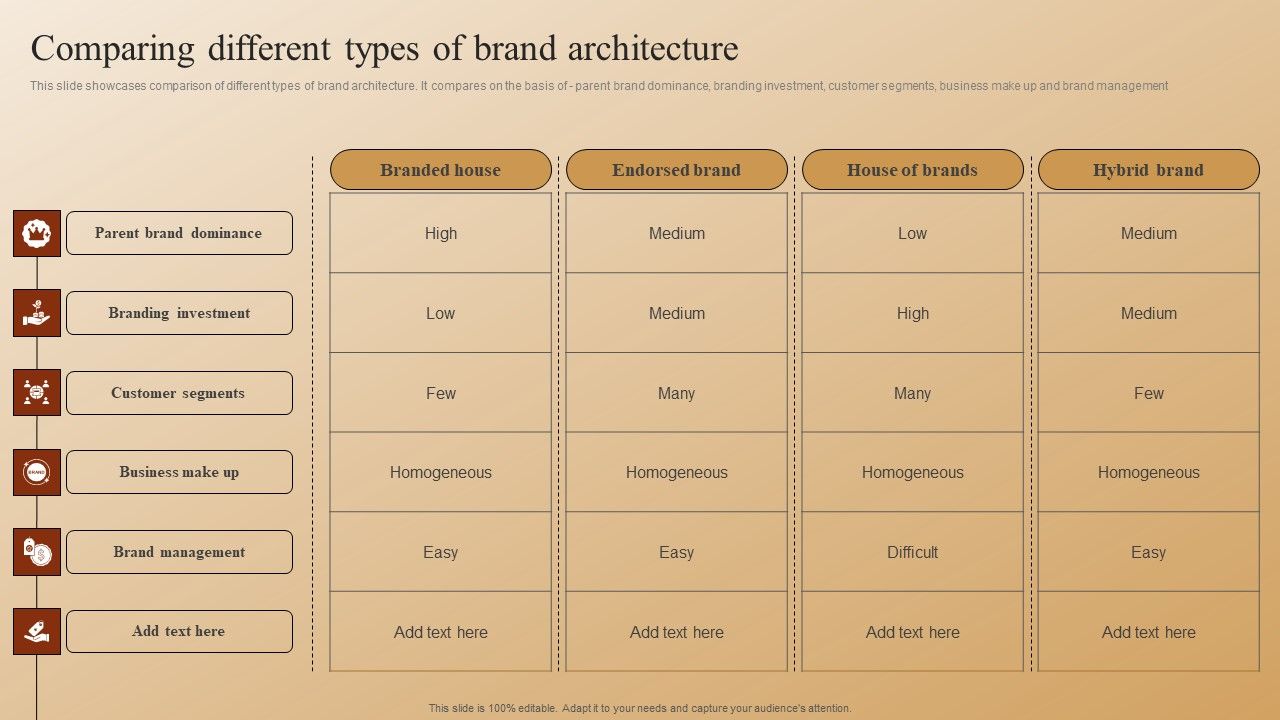 Establishing_A_Brand_Identity_For_Organizations_With_Several_Brands_Comparing_Different_Types_Of_Brand_Architecture_Icons_PDF_Slide_1.jpg