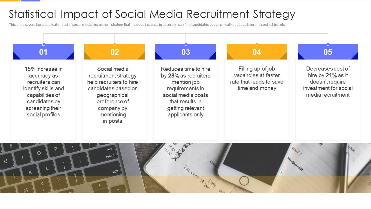 Establishing_Social_Media_Hiring_Plan_Statistical_Impact_Of_Social_Media_Recruitment_Strategy_Topics_PDF_Slide_1.jpg
