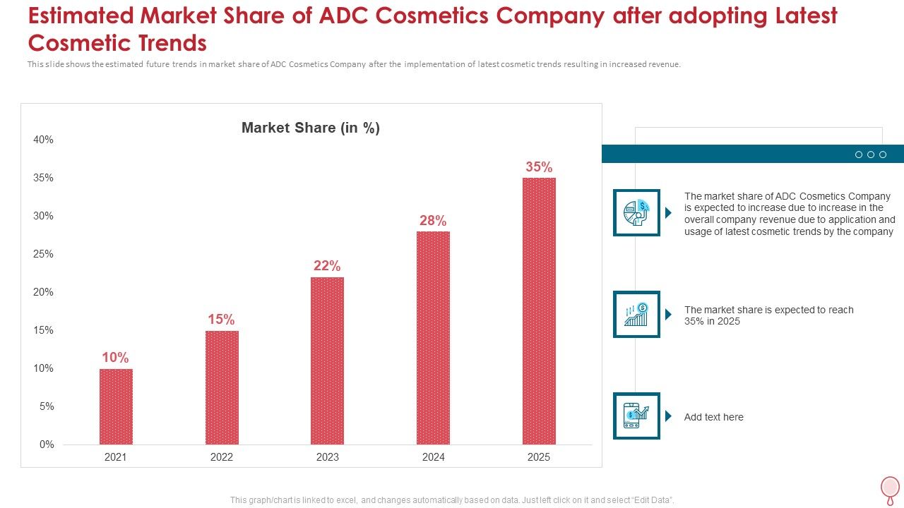 Estimated_Market_Share_Of_Adc_Cosmetics_Company_After_Adopting_Latest_Cosmetic_Trends_Icons_PDF_Slide_1.jpg