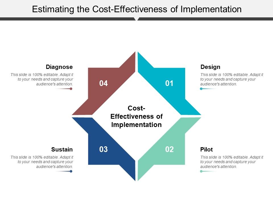 Estimating_The_Cost_Effectiveness_Of_Implementation_Ppt_PowerPoint_Presentation_Professional_Icon_Slide_1.jpg