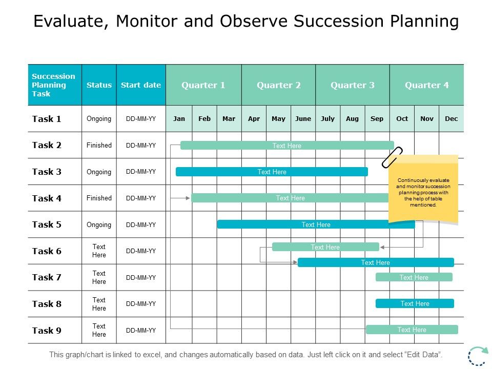 Evaluate Monitor And Observe Succession Planning Ppt PowerPoint