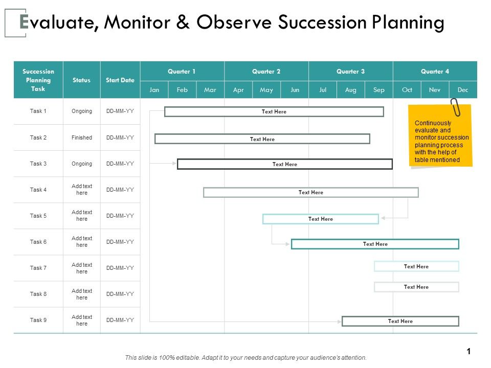 Evaluate Monitor And Observe Succession Planning Ppt PowerPoint