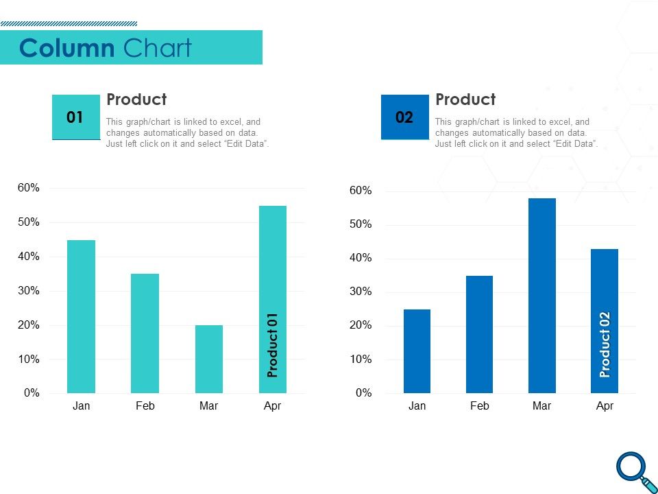 Evaluating Competitive Marketing Effectiveness Column Chart Ppt Show ...