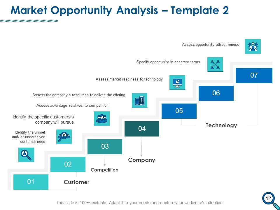 Evaluating Competitive Marketing Effectiveness Ppt PowerPoint Presentation Complete Deck With Slides Slide12