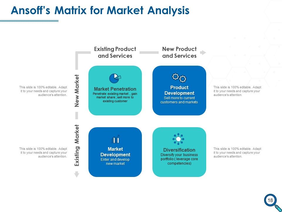 Evaluating Competitive Marketing Effectiveness Ppt PowerPoint Presentation Complete Deck With Slides Slide18