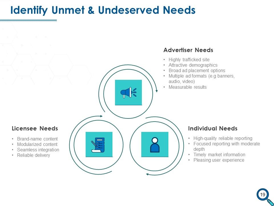 Evaluating Competitive Marketing Effectiveness Ppt PowerPoint Presentation Complete Deck With Slides Slide19