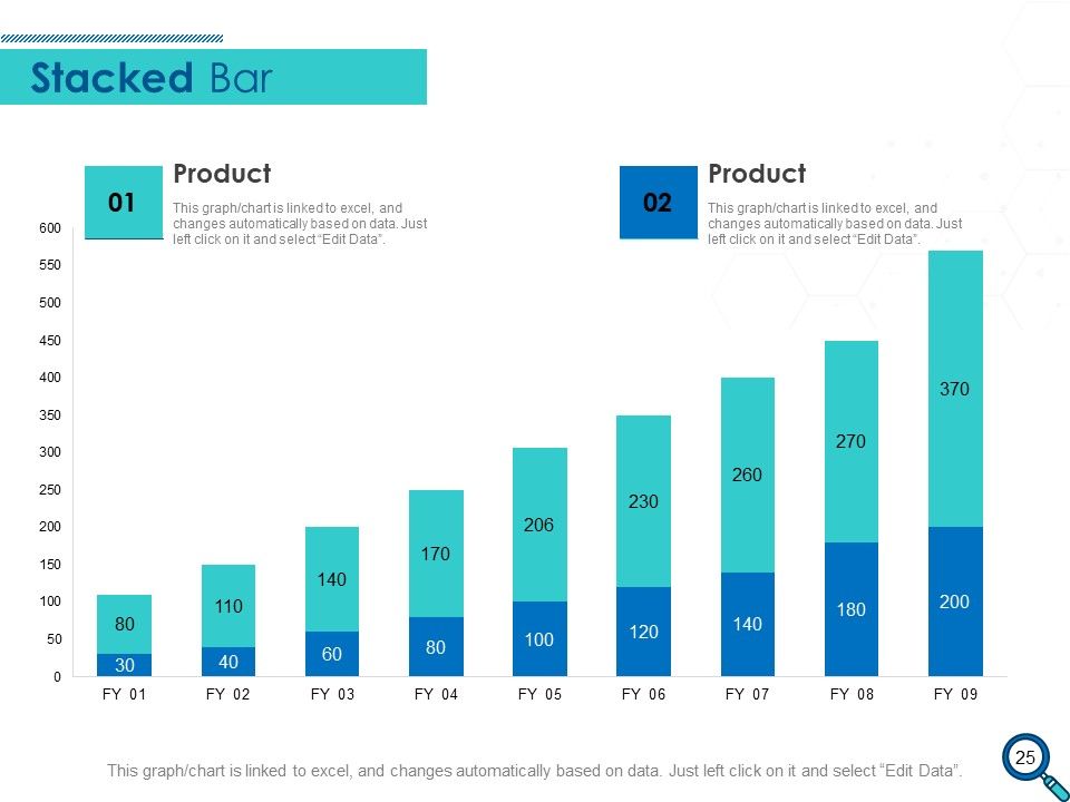 Evaluating Competitive Marketing Effectiveness Ppt PowerPoint Presentation Complete Deck With Slides Slide25