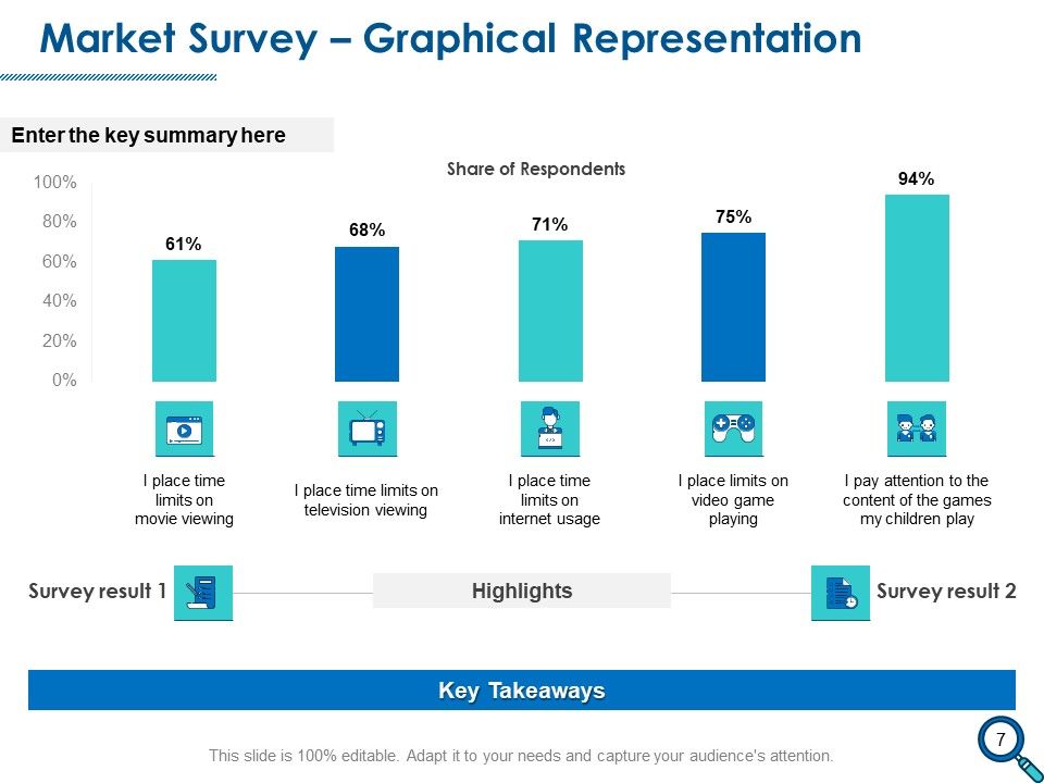 Evaluating Competitive Marketing Effectiveness Ppt PowerPoint Presentation Complete Deck With Slides Slide07