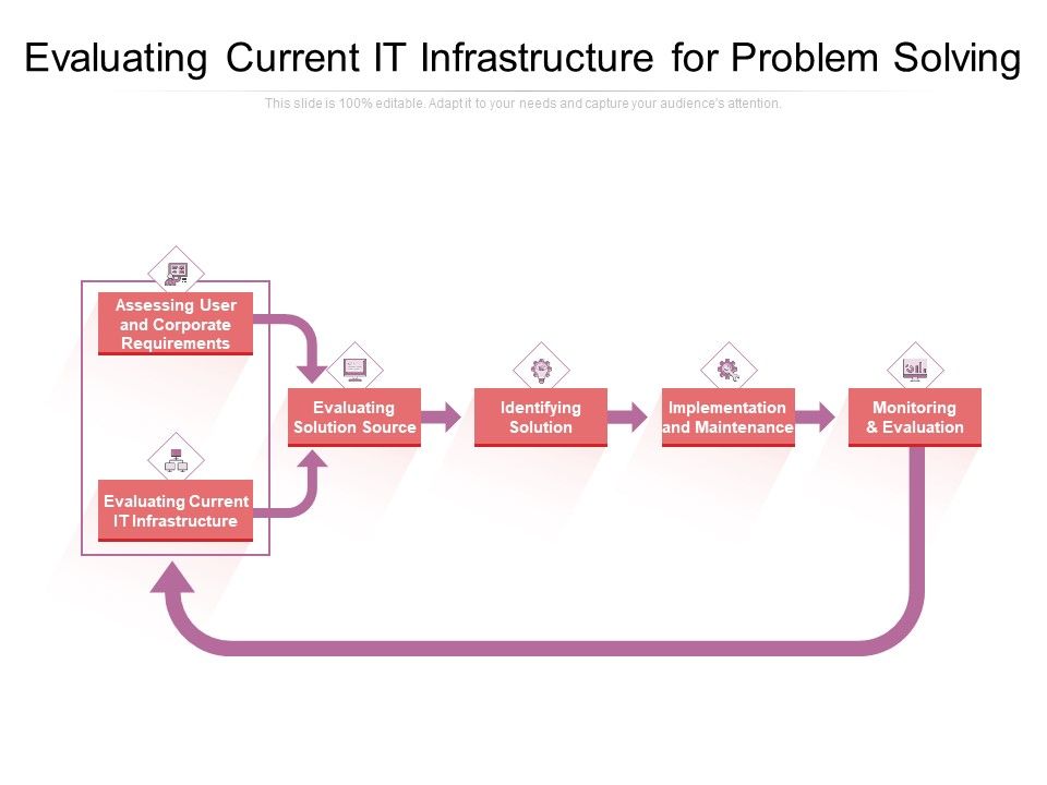 Evaluating_Current_IT_Infrastructure_For_Problem_Solving_Ppt_PowerPoint_Presentation_File_Icon_PDF_Slide_1.jpg