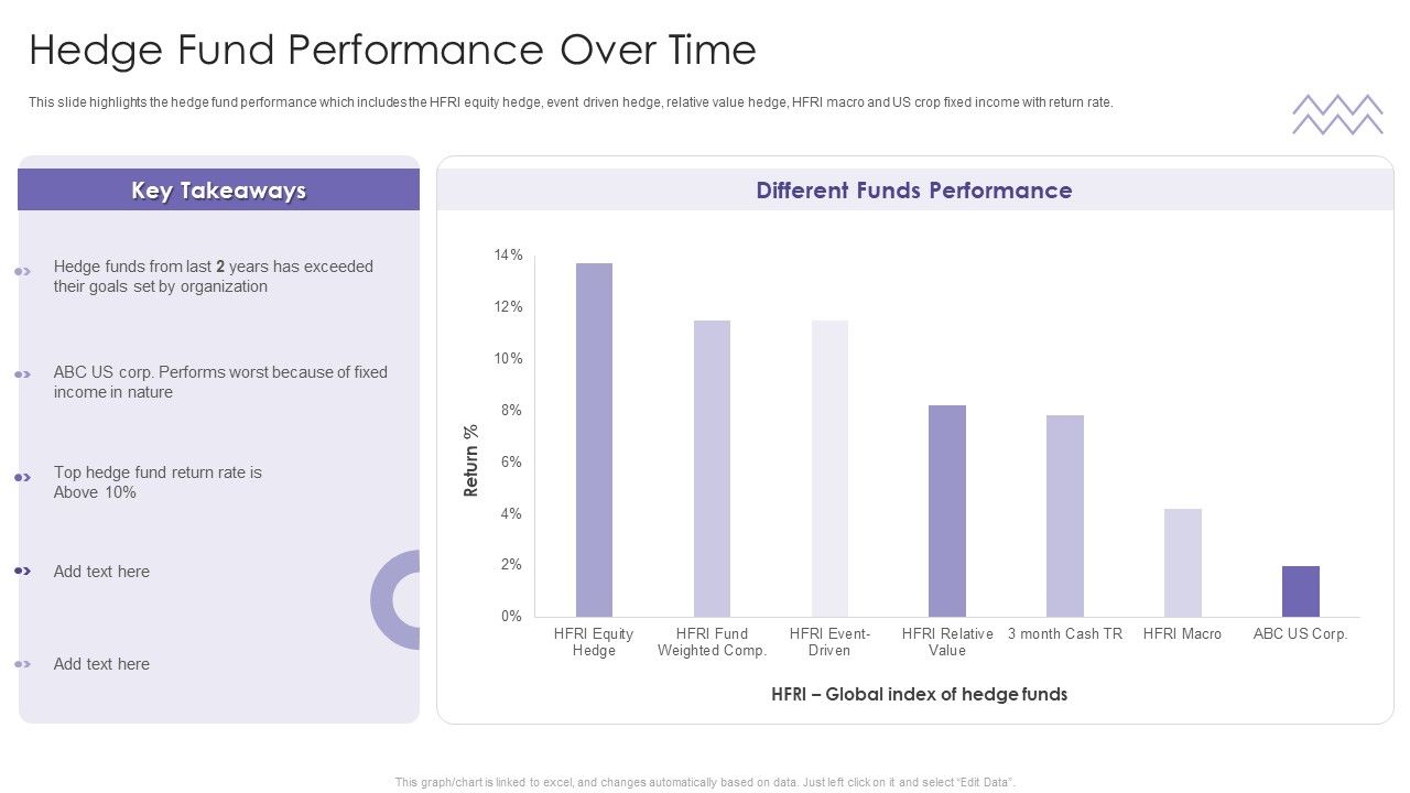 Evaluating_Hedge_Funds_For_Greater_ROI_Hedge_Fund_Performance_Over_Time_Icons_PDF_Slide_1.jpg