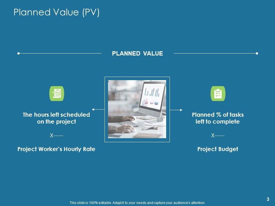 Evaluating Performance Ppt PowerPoint Presentation Complete Deck With Slides Slide03