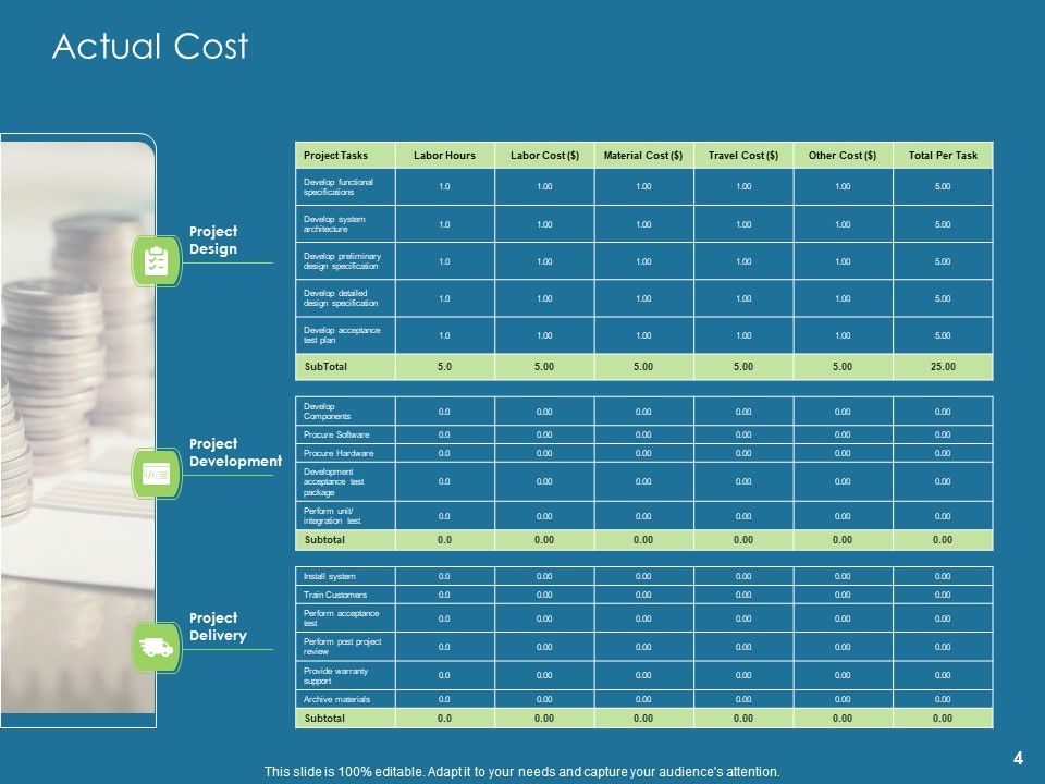 Evaluating Performance Ppt PowerPoint Presentation Complete Deck With Slides Slide04