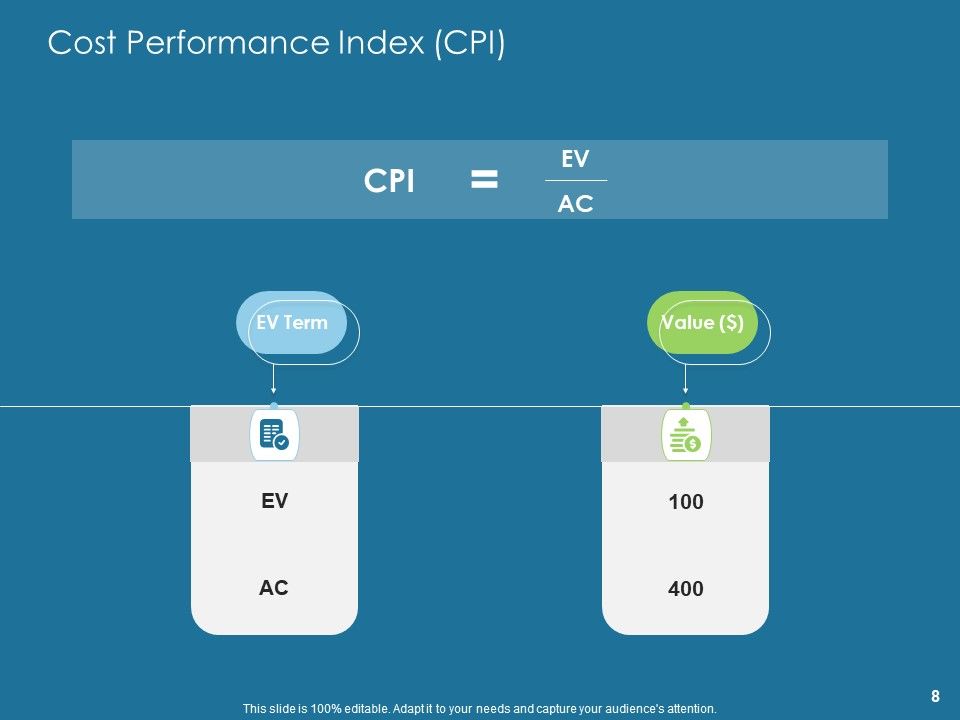 Evaluating Performance Ppt PowerPoint Presentation Complete Deck With Slides Slide08