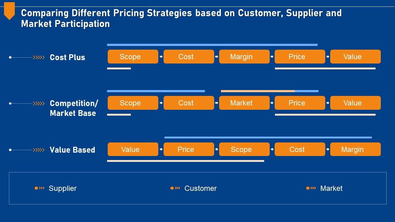 Evaluating_Price_Efficiency_In_Organization_Comparing_Different_Pricing_Strategies_Based_On_Customer_Icons_PDF_Slide_1.jpg