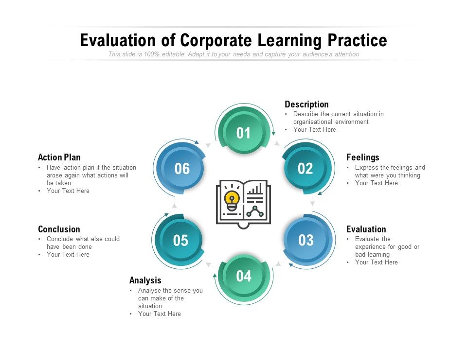Evaluation_Of_Corporate_Learning_Practice_Ppt_PowerPoint_Presentation_Icon_Graphic_Tips_Slide_1.jpg