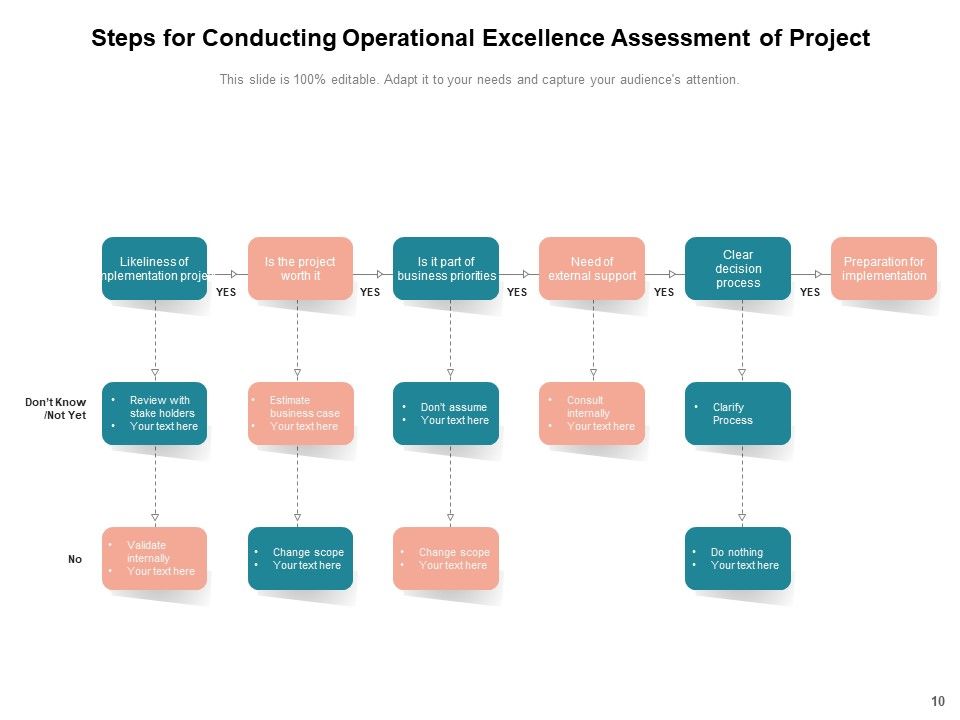 Evaluation Of Operation Reliability Operational Analysis Magnifying Ppt PowerPoint Presentation Complete Deck Slide10
