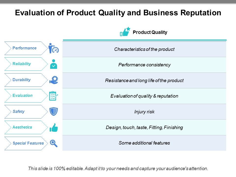 Evaluation_Of_Product_Quality_And_Business_Reputation_Ppt_PowerPoint_Presentation_Summary_Icons_PDF_Slide_1.jpg