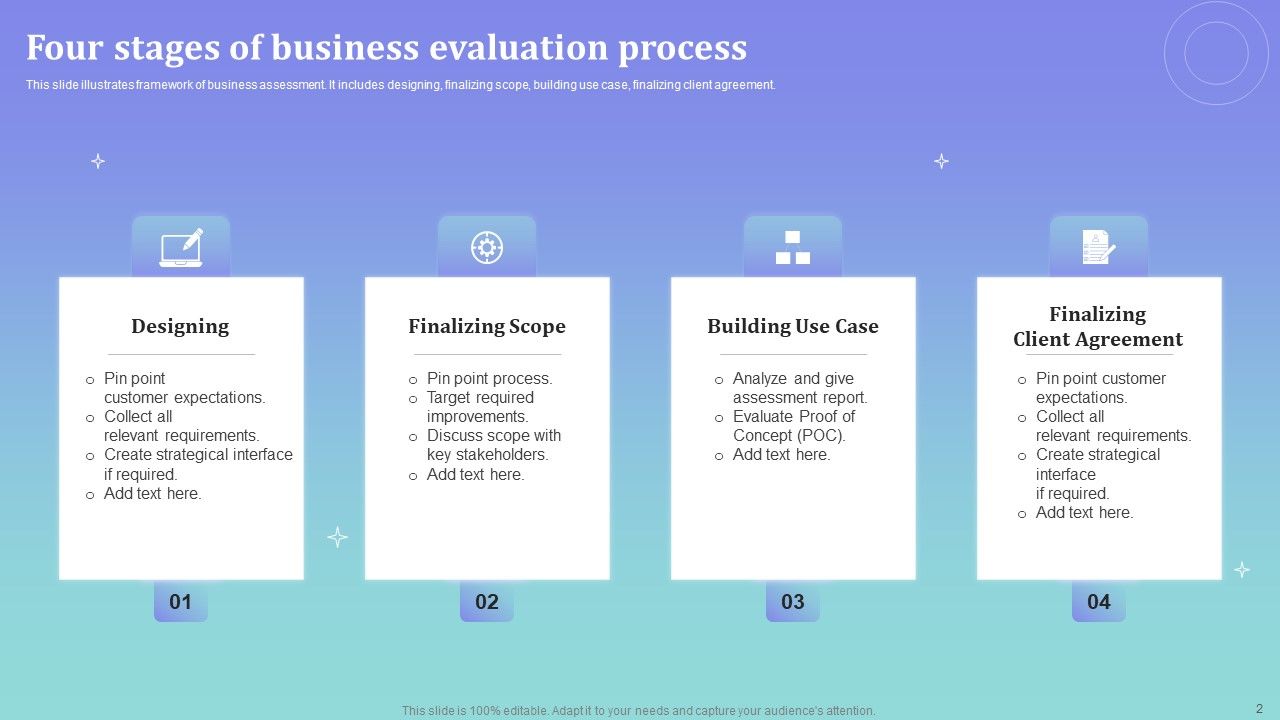 Evaluation Phases Ppt PowerPoint Presentation Complete Deck With Slides