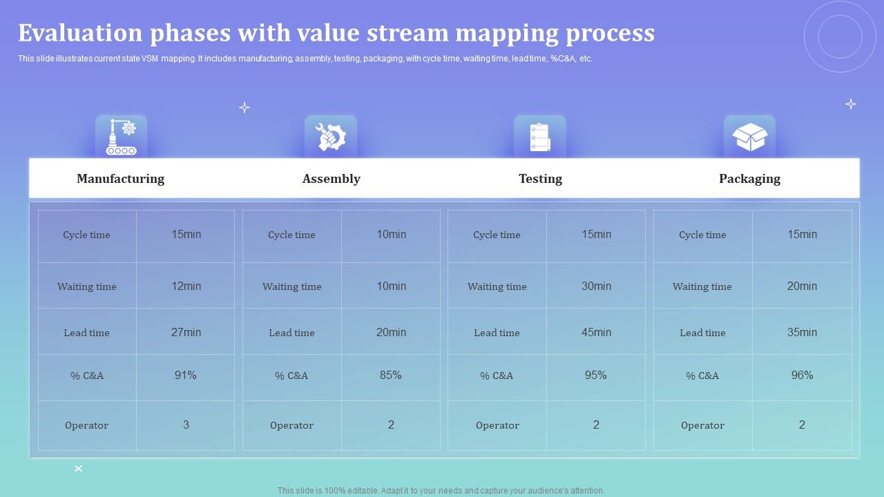Evaluation_Phases_With_Value_Stream_Mapping_Process_Ppt_PowerPoint_Presentation_Icon_Gallery_PDF_Slide_1.jpg