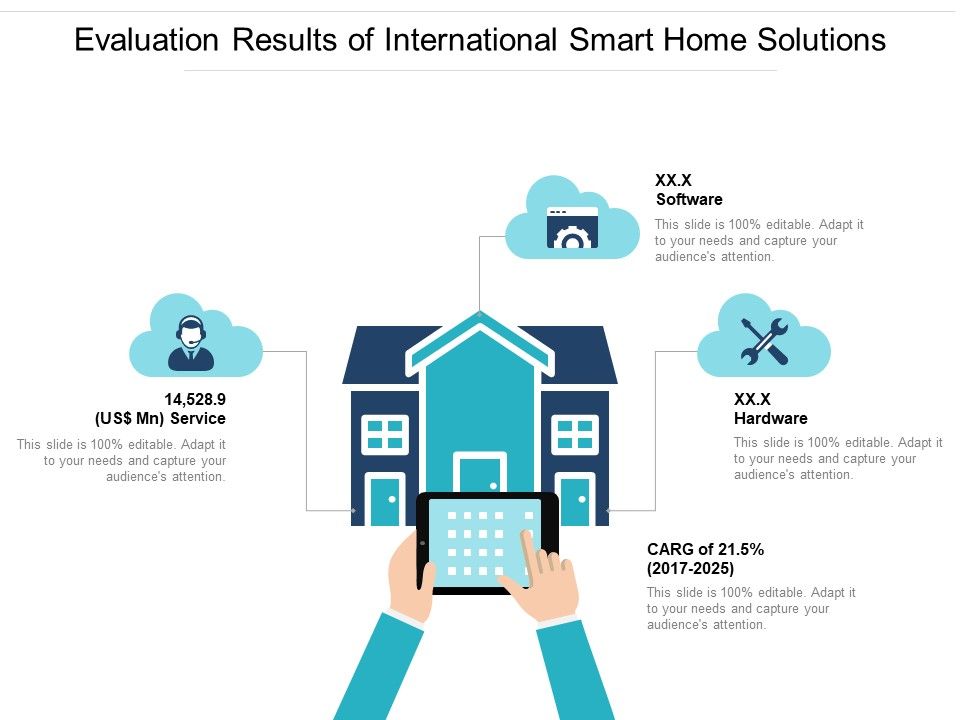 Evaluation_Results_Of_International_Smart_Home_Solutions_Ppt_PowerPoint_Presentation_Gallery_Icon_PDF_Slide_1.jpg